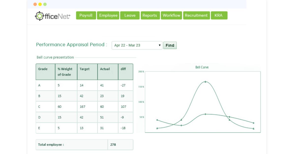 Performance Management Software